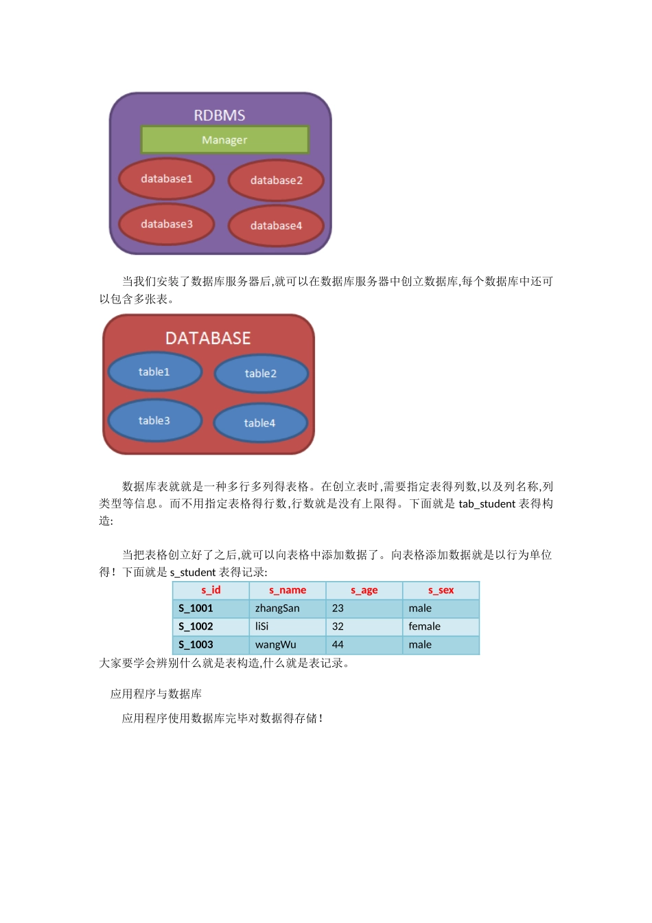 2025年MySql基础知识_第2页