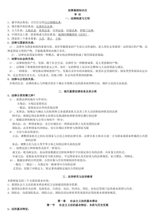 2025年法律基础知识点