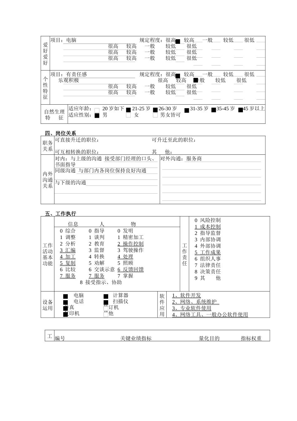 2025年研究发展部网络管理员职务说明书_第3页