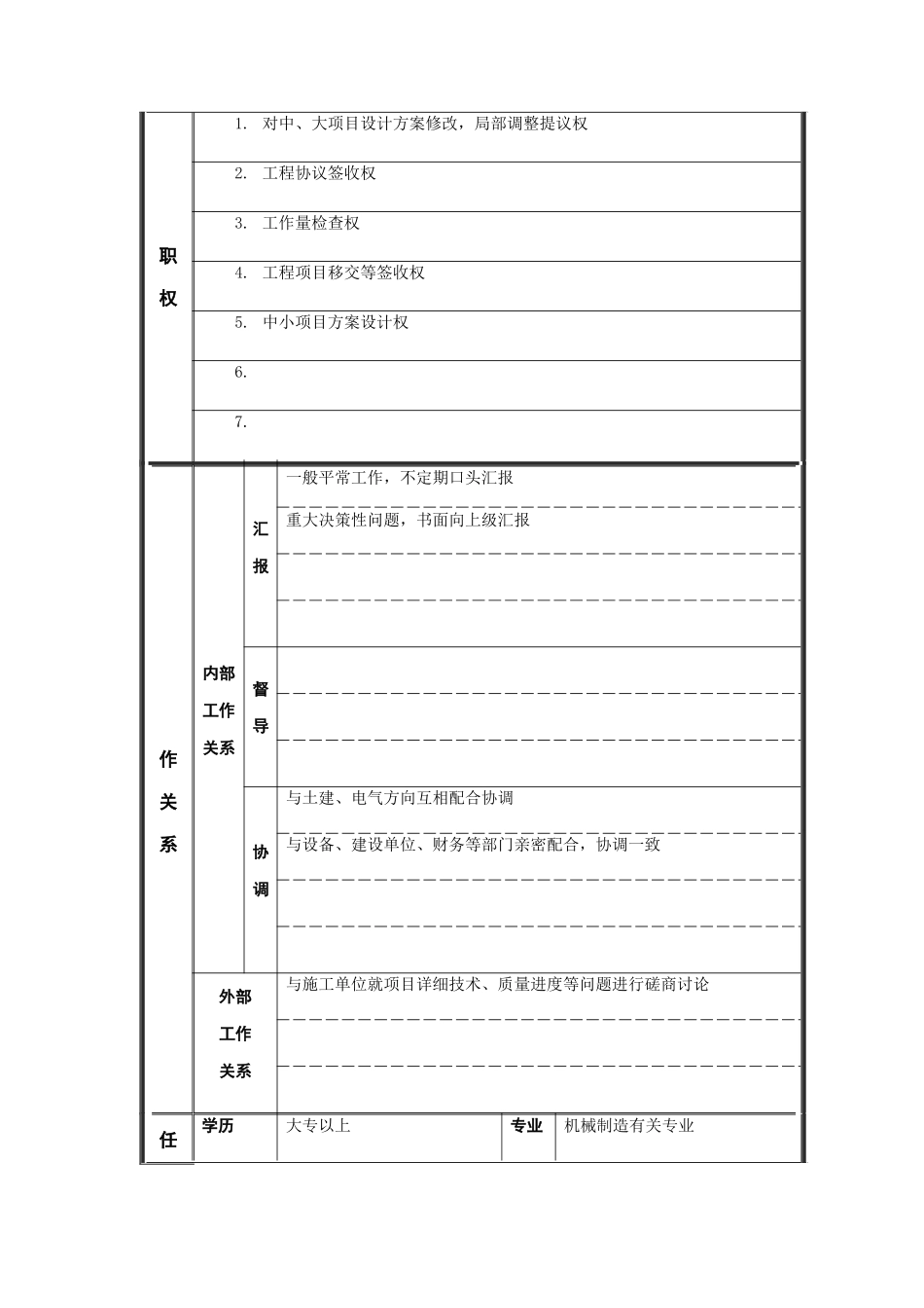2025年江动股份机械工程技术施工员职位说明书_第2页