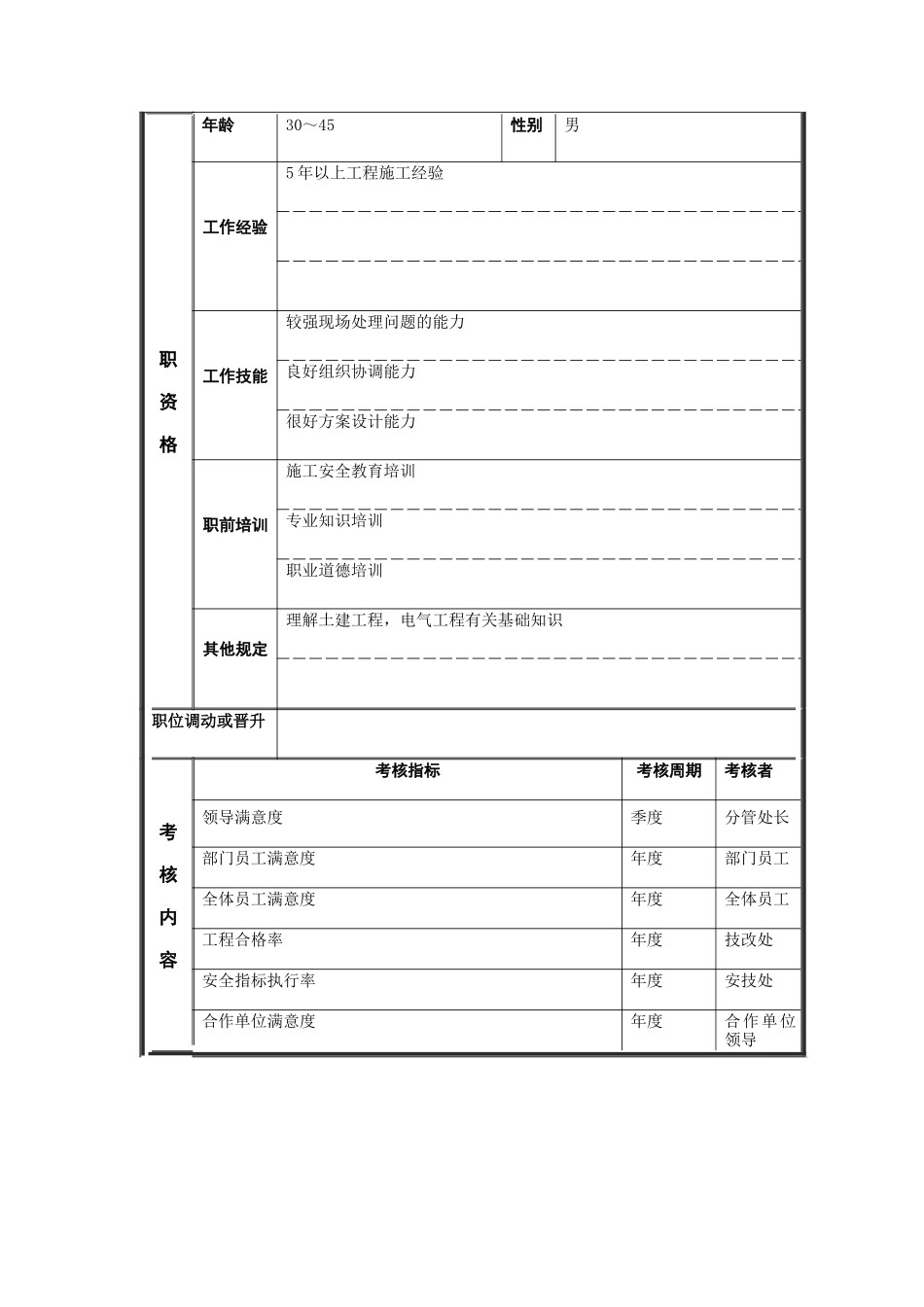 2025年江动股份机械工程技术施工员职位说明书_第3页
