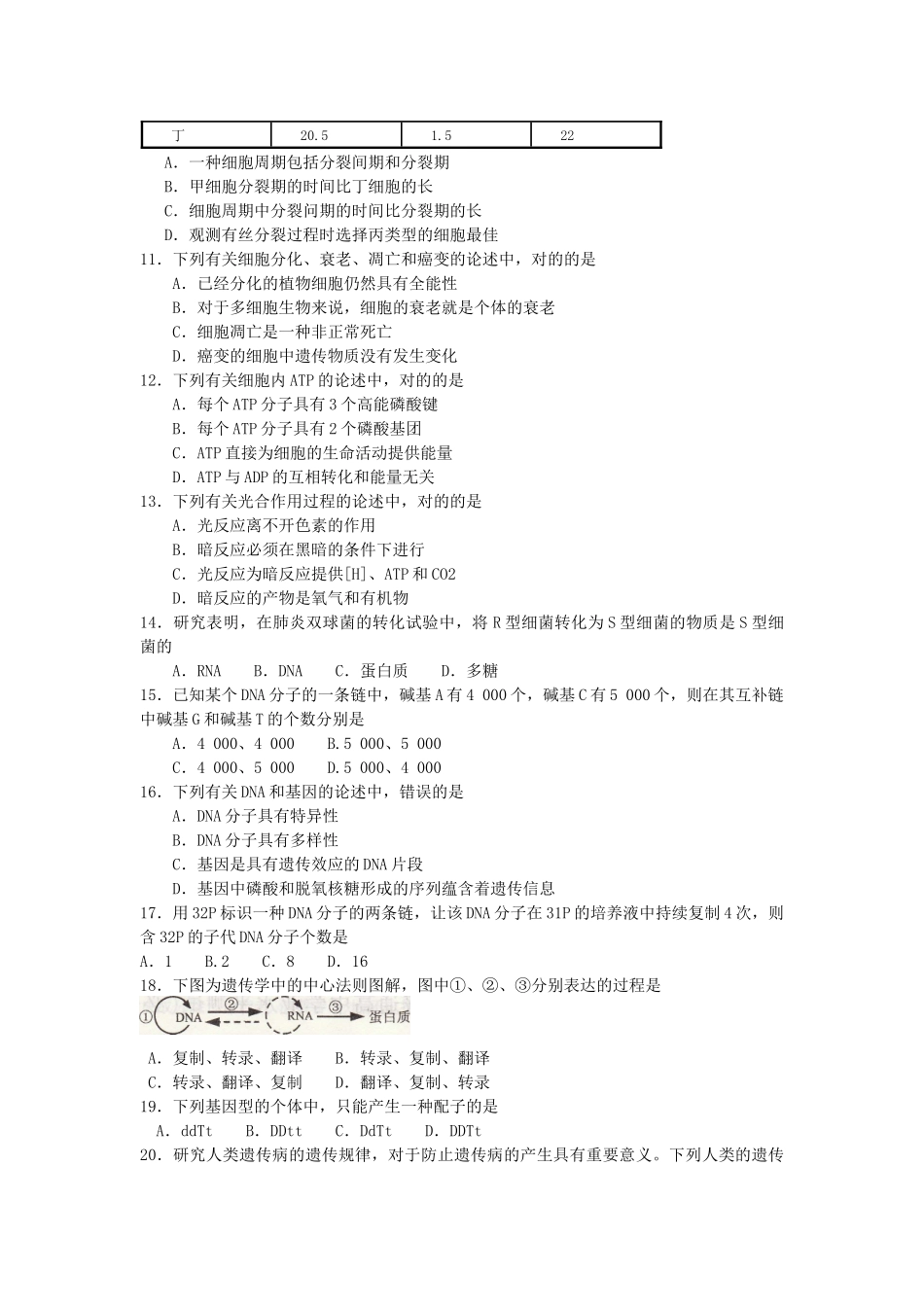 2025年江苏省生物学业水平测试试卷_第2页