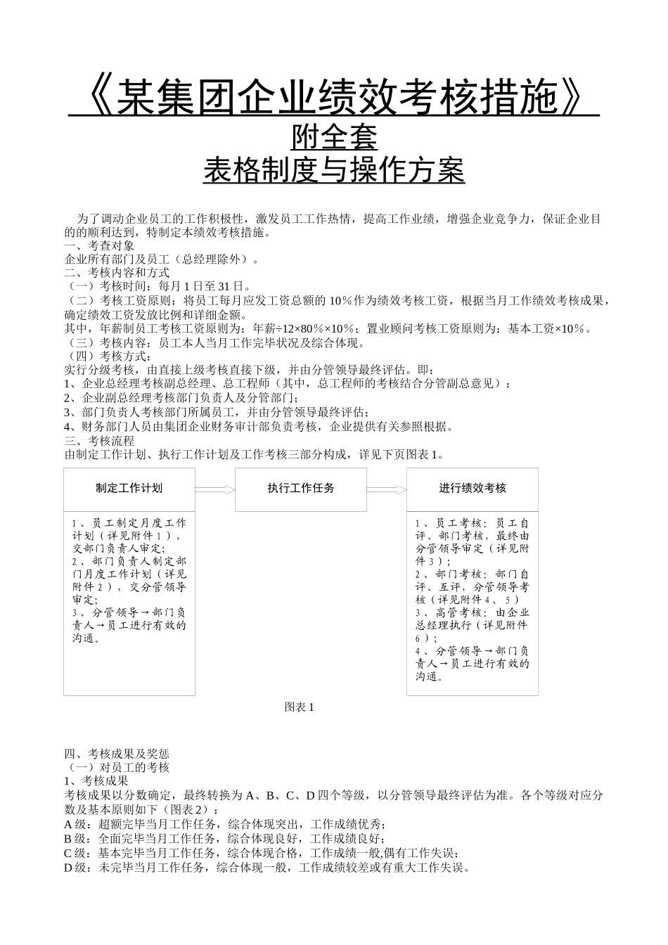 2025年集团公司绩效考核办法附全套表格及操作方案_第1页