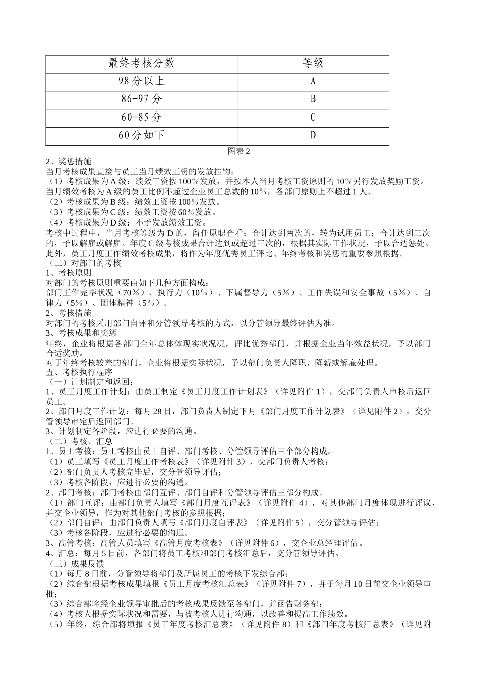 2025年集团公司绩效考核办法附全套表格及操作方案_第2页
