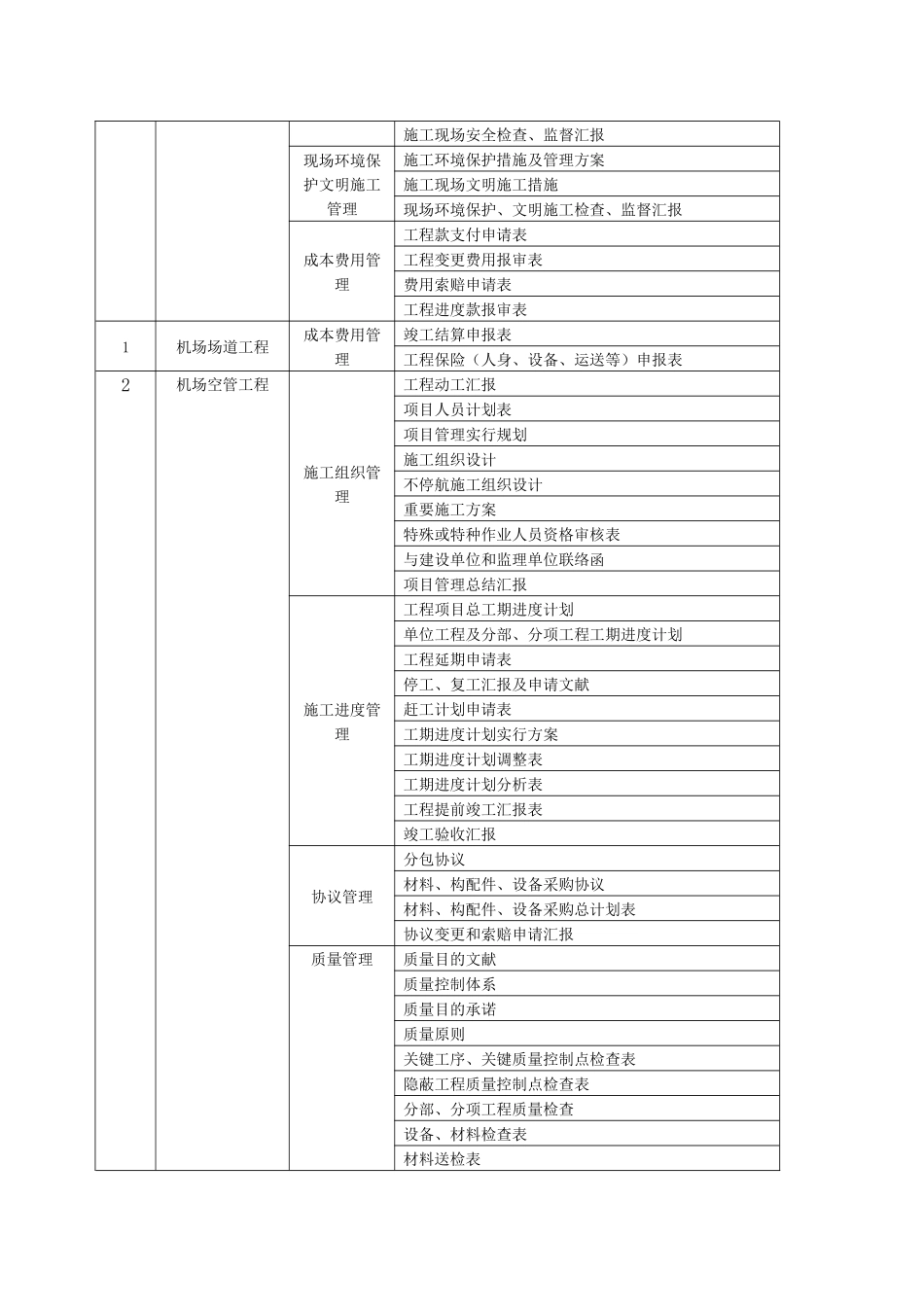 2025年注册建造师施工管理签章文件目录_第2页