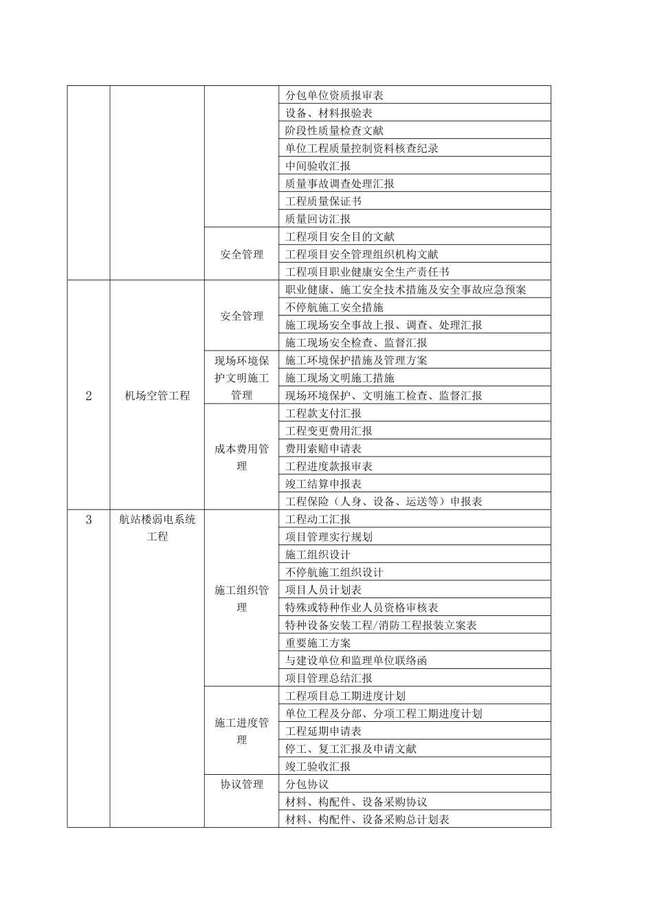 2025年注册建造师施工管理签章文件目录_第3页