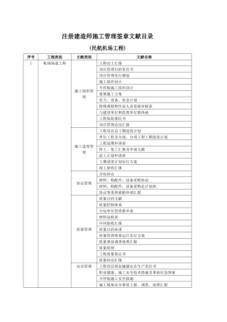 2025年注册建造师施工管理签章文件目录