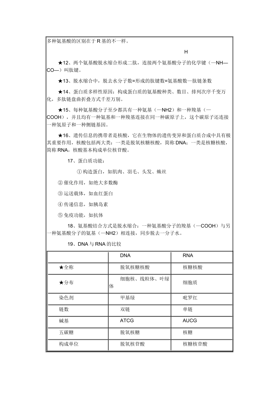2025年生物必修一学业考试知识点_第2页