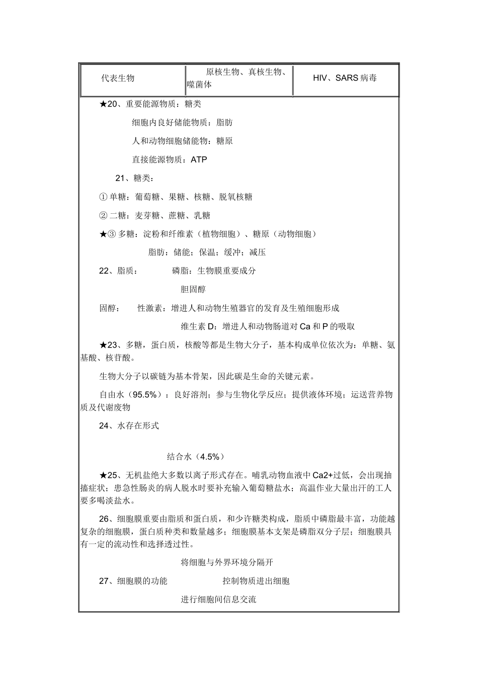 2025年生物必修一学业考试知识点_第3页