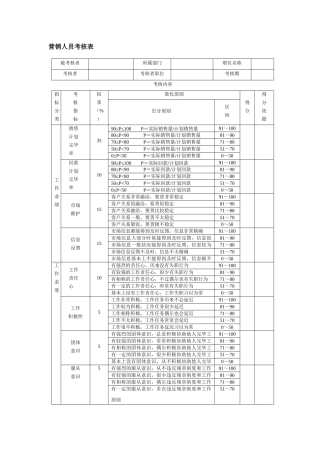 2025年营销人员考核表