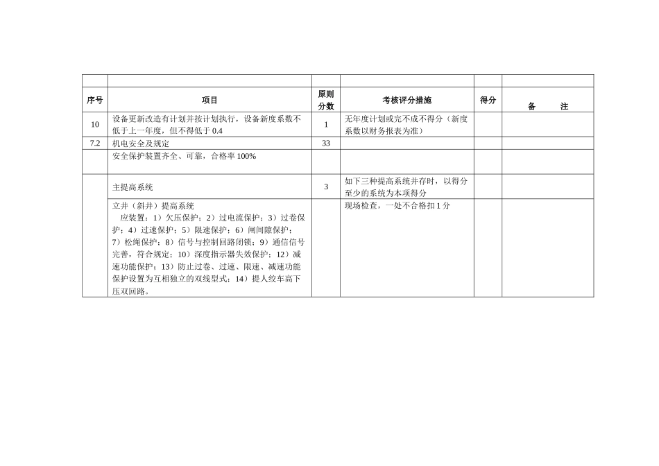 2025年评级考核表_第2页