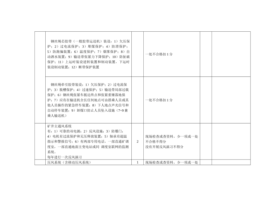2025年评级考核表_第3页