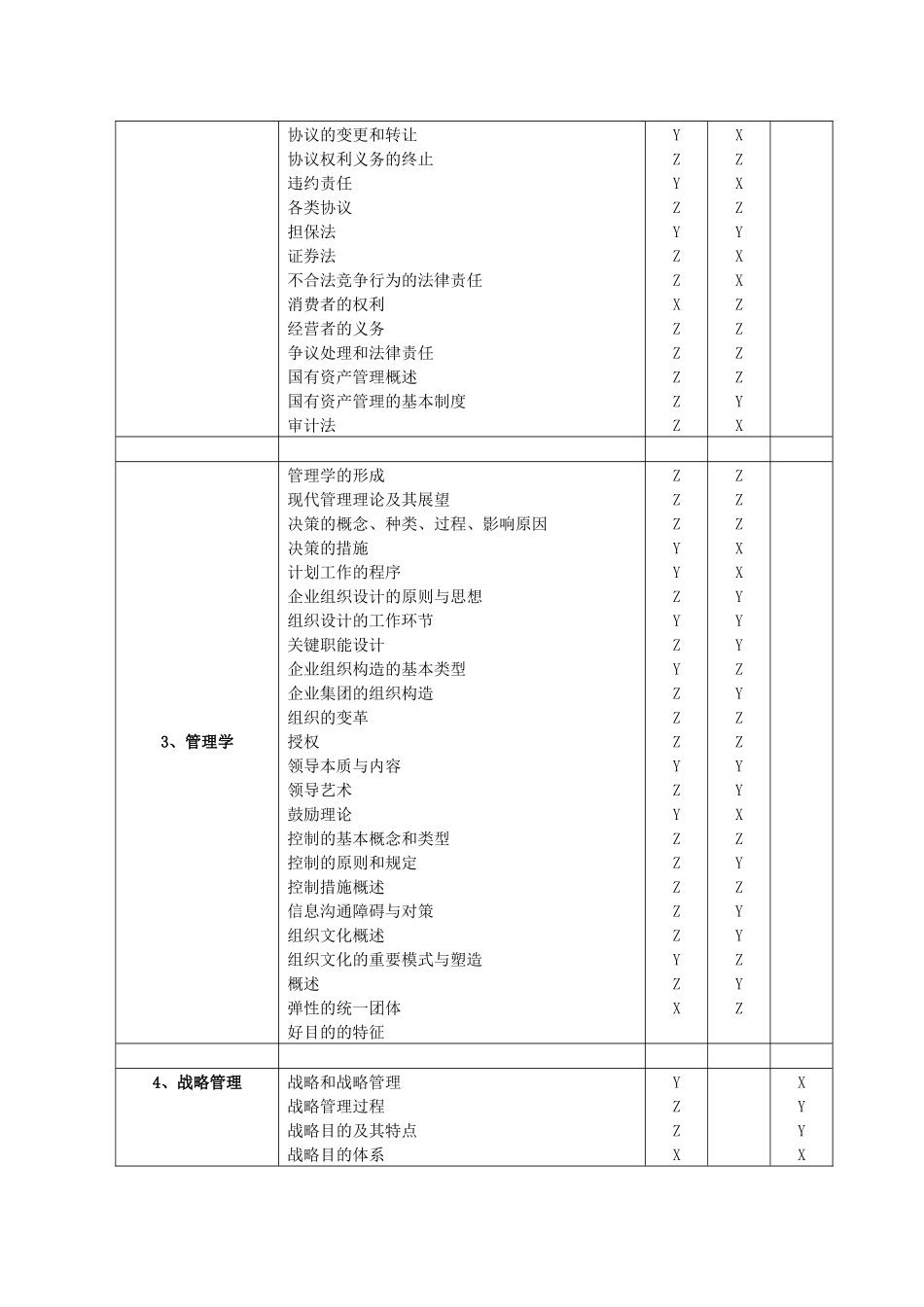 2025年职业经理人资格认证考试大纲_第3页