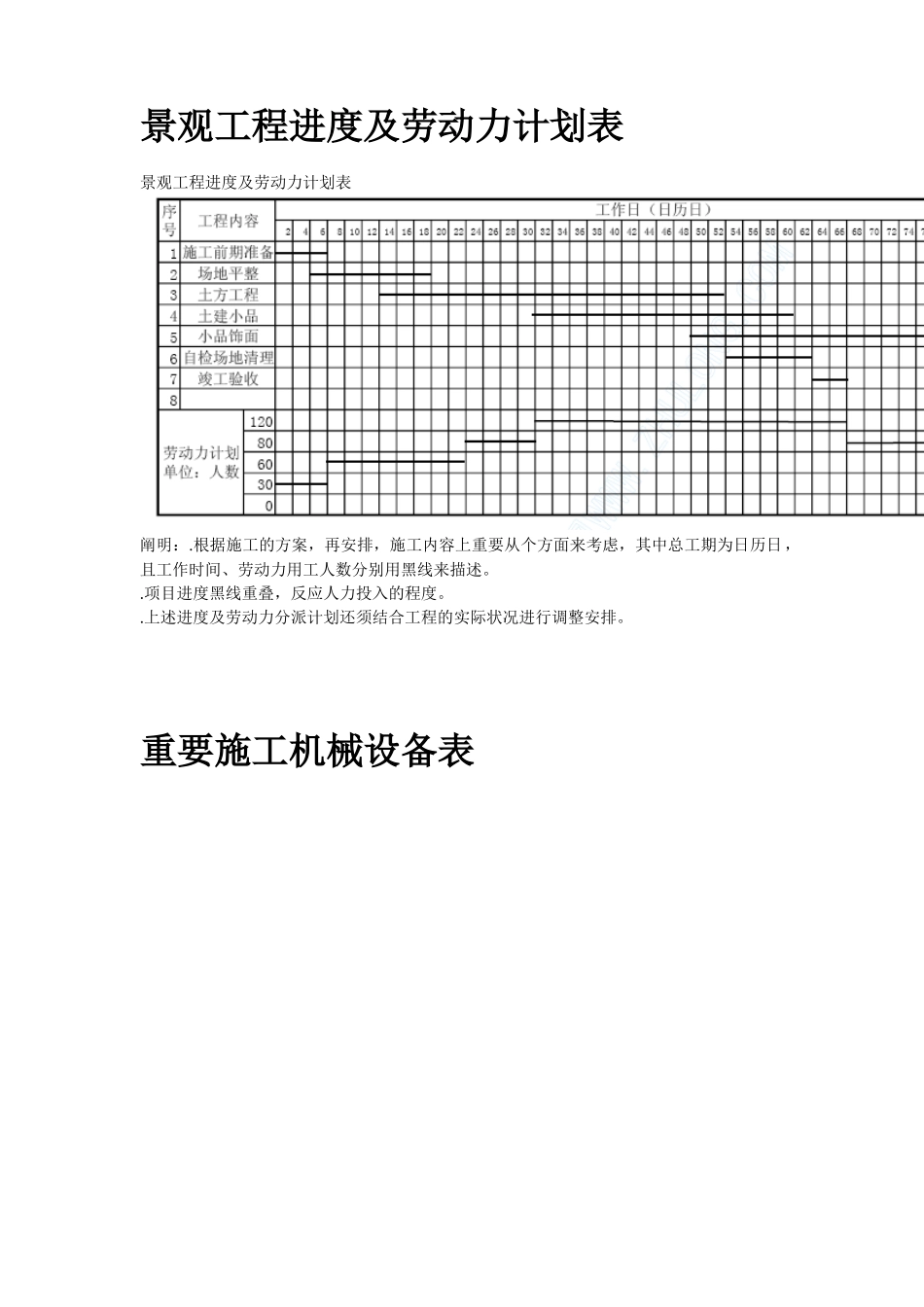 2025年现代城园林景观标书全套_第2页