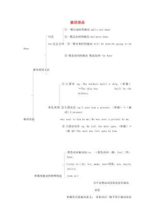 2025年江苏省南京市中考英语语法复习被动语态三年模拟题真题