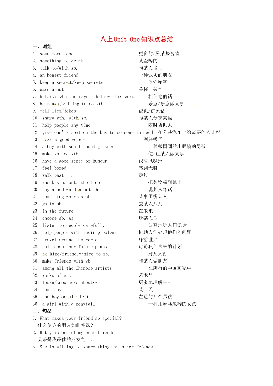 2025年江苏省苏州市高新区第三中学校九年级英语上册Unit1Knowyourself知识点总结新版牛津版_第1页