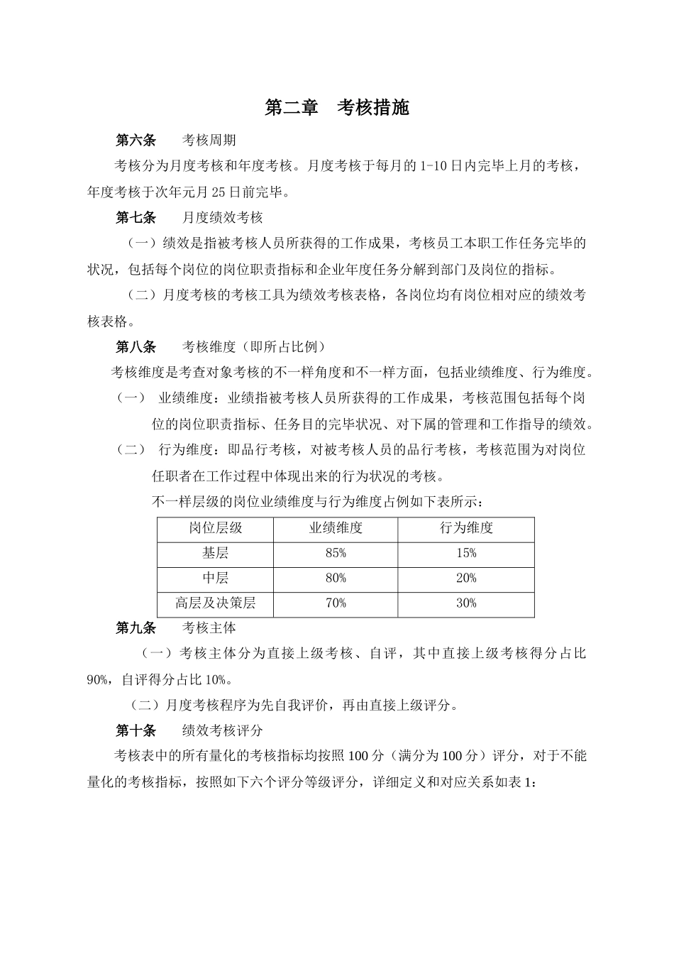 2025年绩效考核细则实施方案及全套表格_第3页