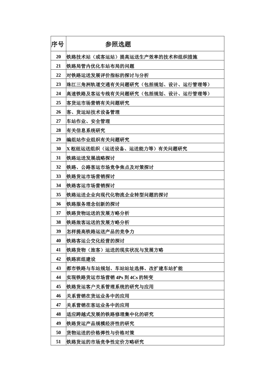 2025年铁路运输管理专升本毕业论文要求_第2页