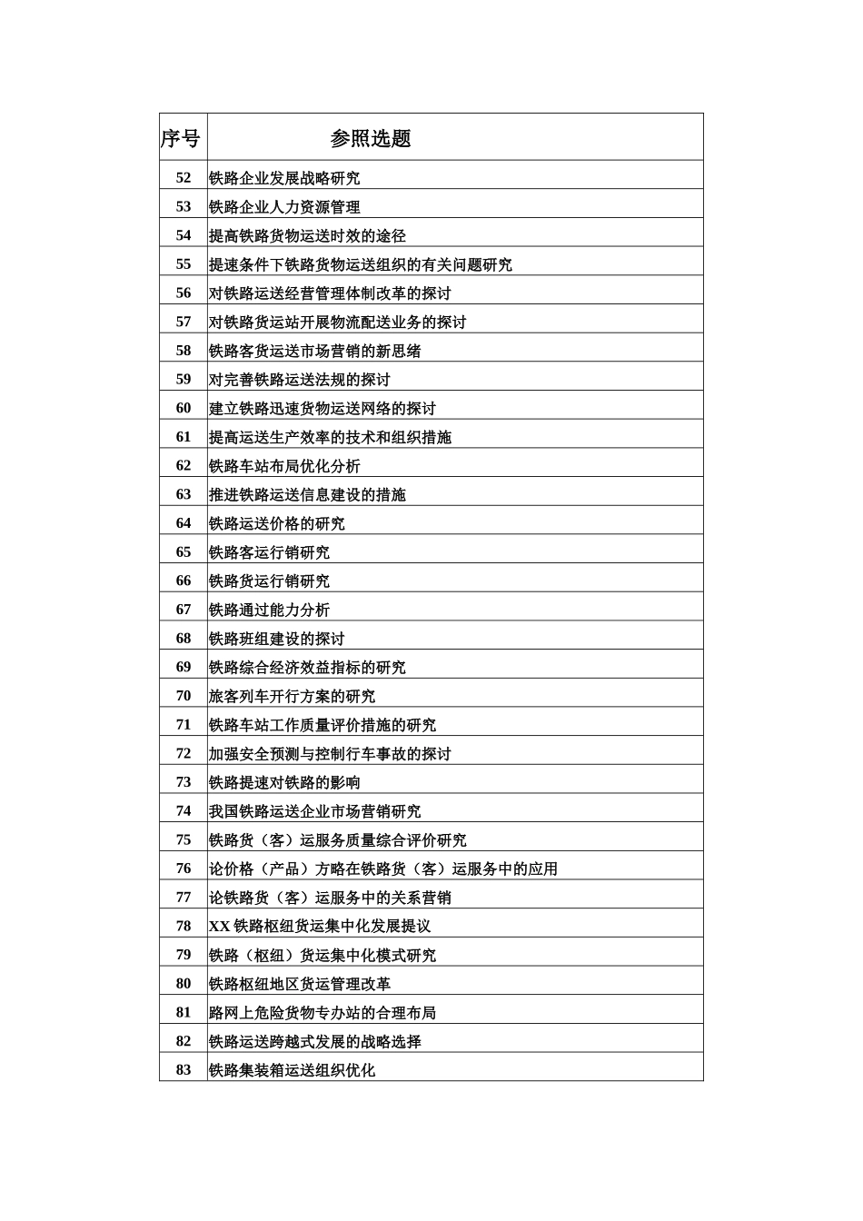 2025年铁路运输管理专升本毕业论文要求_第3页