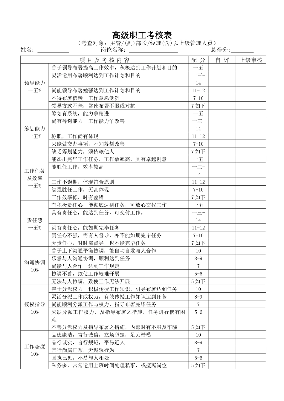 2025年高级职员考核表_第1页