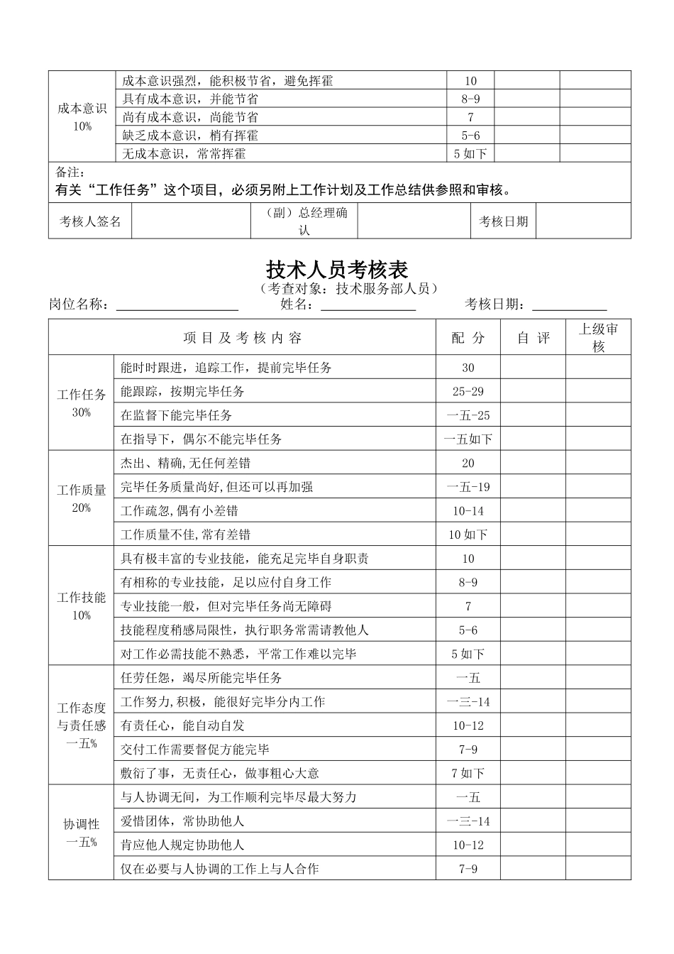 2025年高级职员考核表_第2页