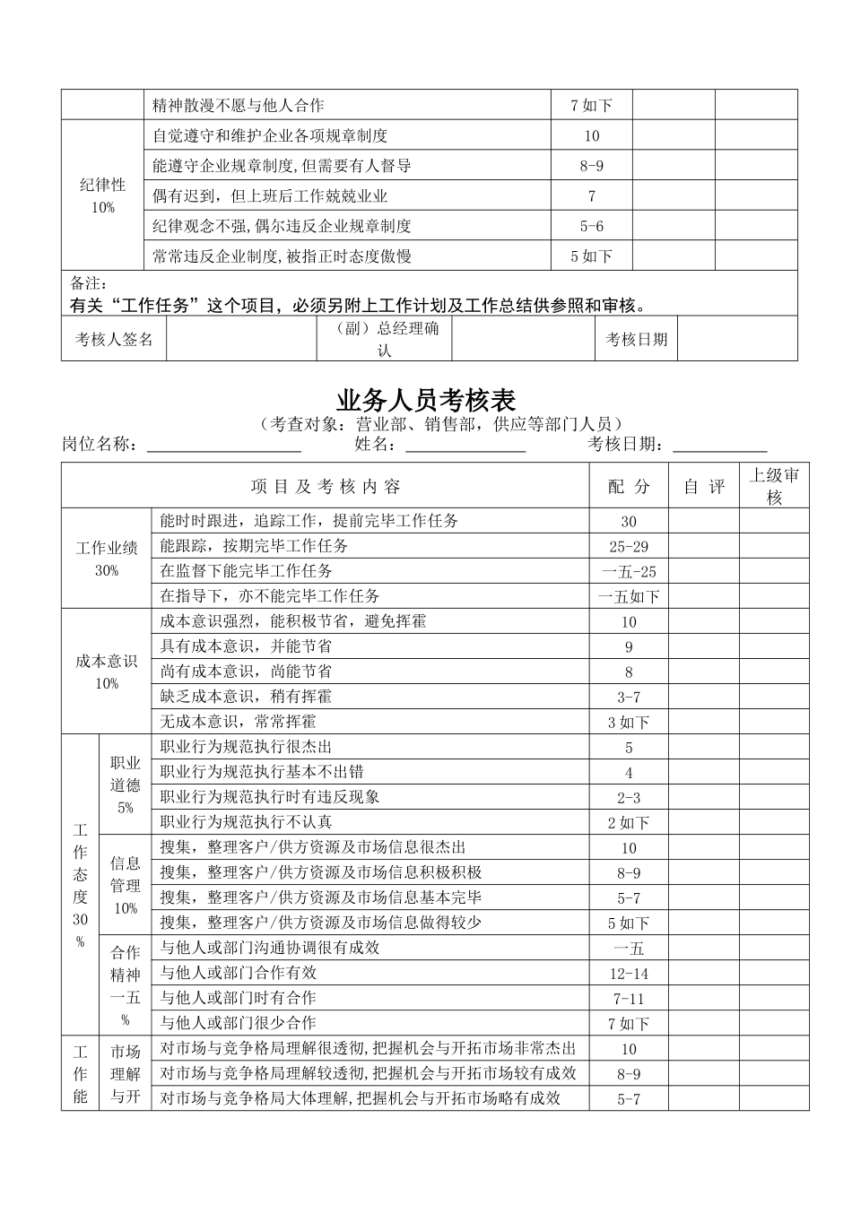 2025年高级职员考核表_第3页