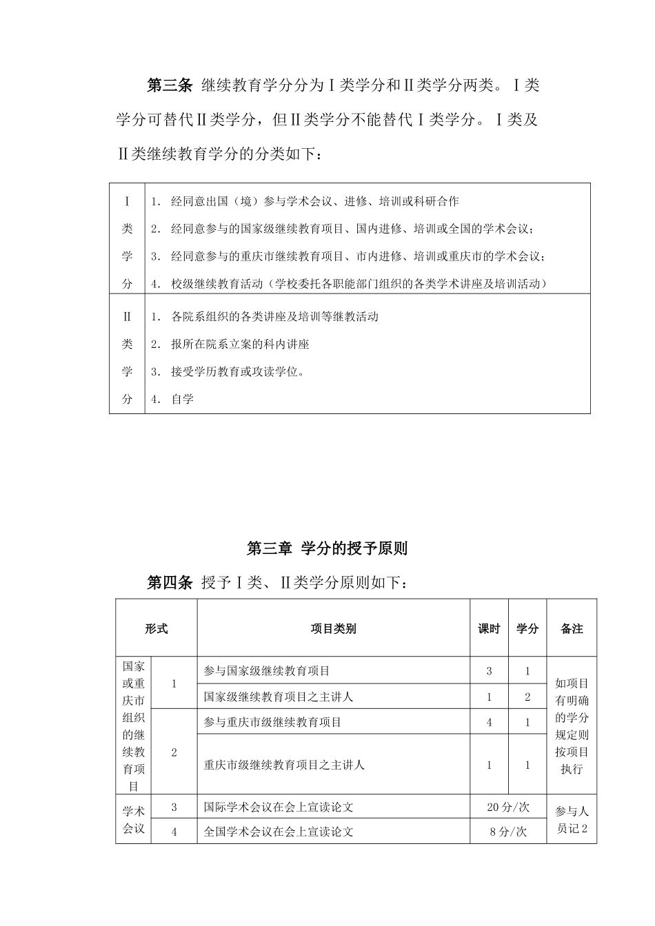 2025年重庆医科大学继续教育学分管理暂行办法_第2页