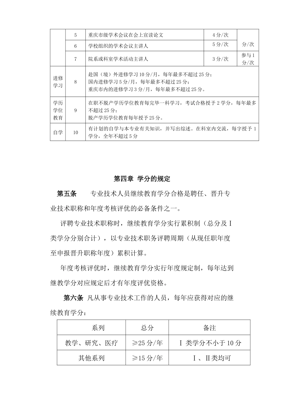 2025年重庆医科大学继续教育学分管理暂行办法_第3页