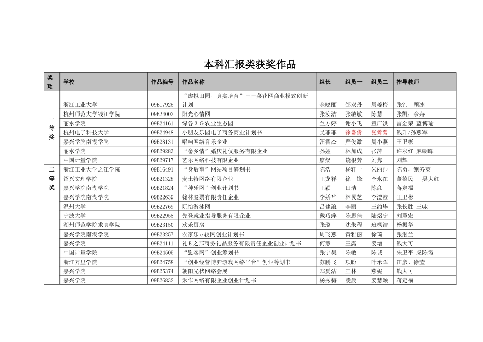 2025年第一届浙江省大学生电子商务竞赛初赛结果公示_第2页