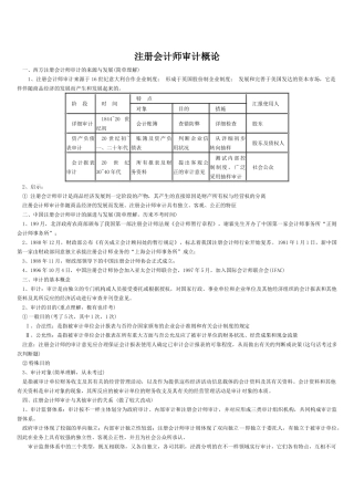 2025年注册会计师审计培训资料