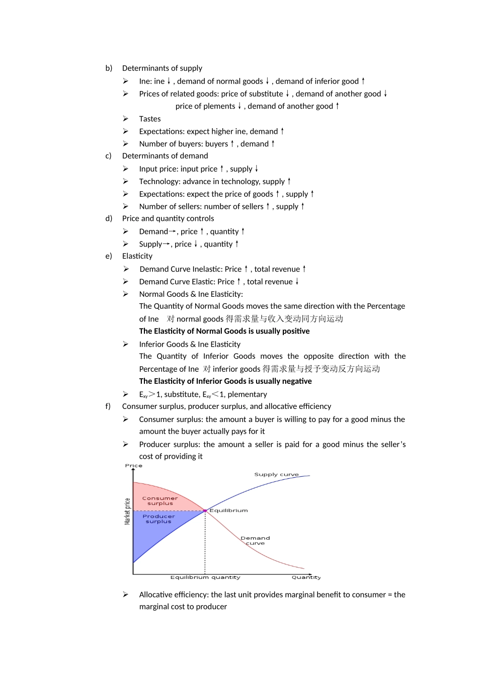 2025年AP微观经济知识点_第2页