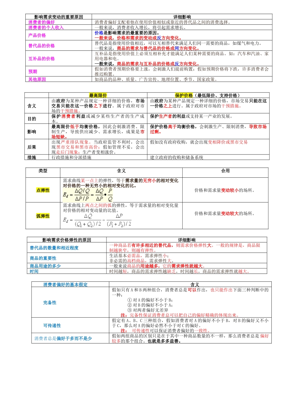 2025年经济师图表_第1页