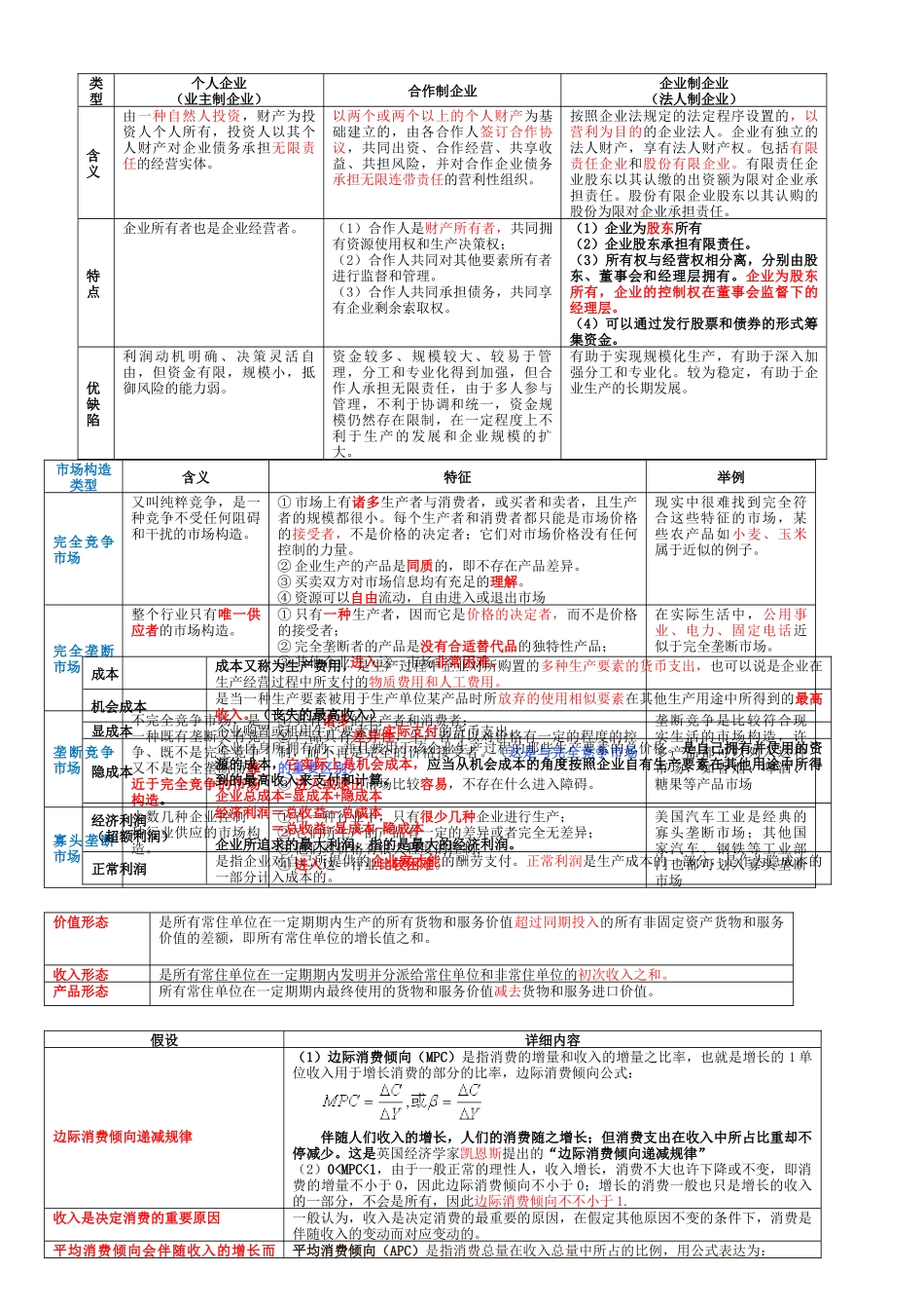 2025年经济师图表_第2页