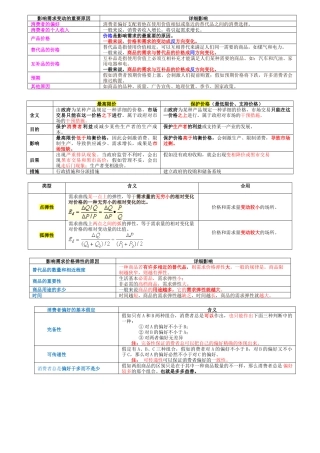 2025年经济师图表