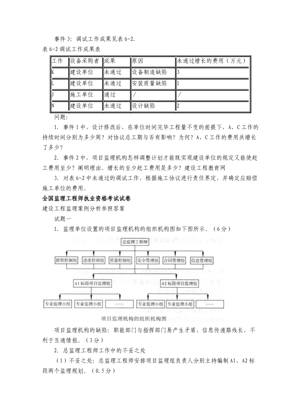 2025年监理工程师考试试卷及答案_第2页