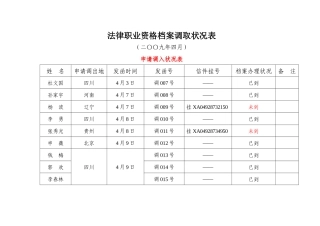 2025年法律职业资格档案调取情况表