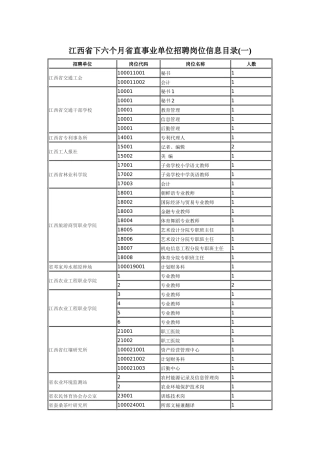 2025年江西省下半年省直事业单位招聘岗位信息目录