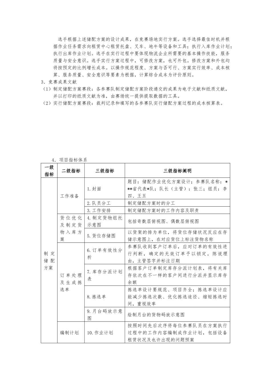 2025年物流储配竞赛规程_第2页