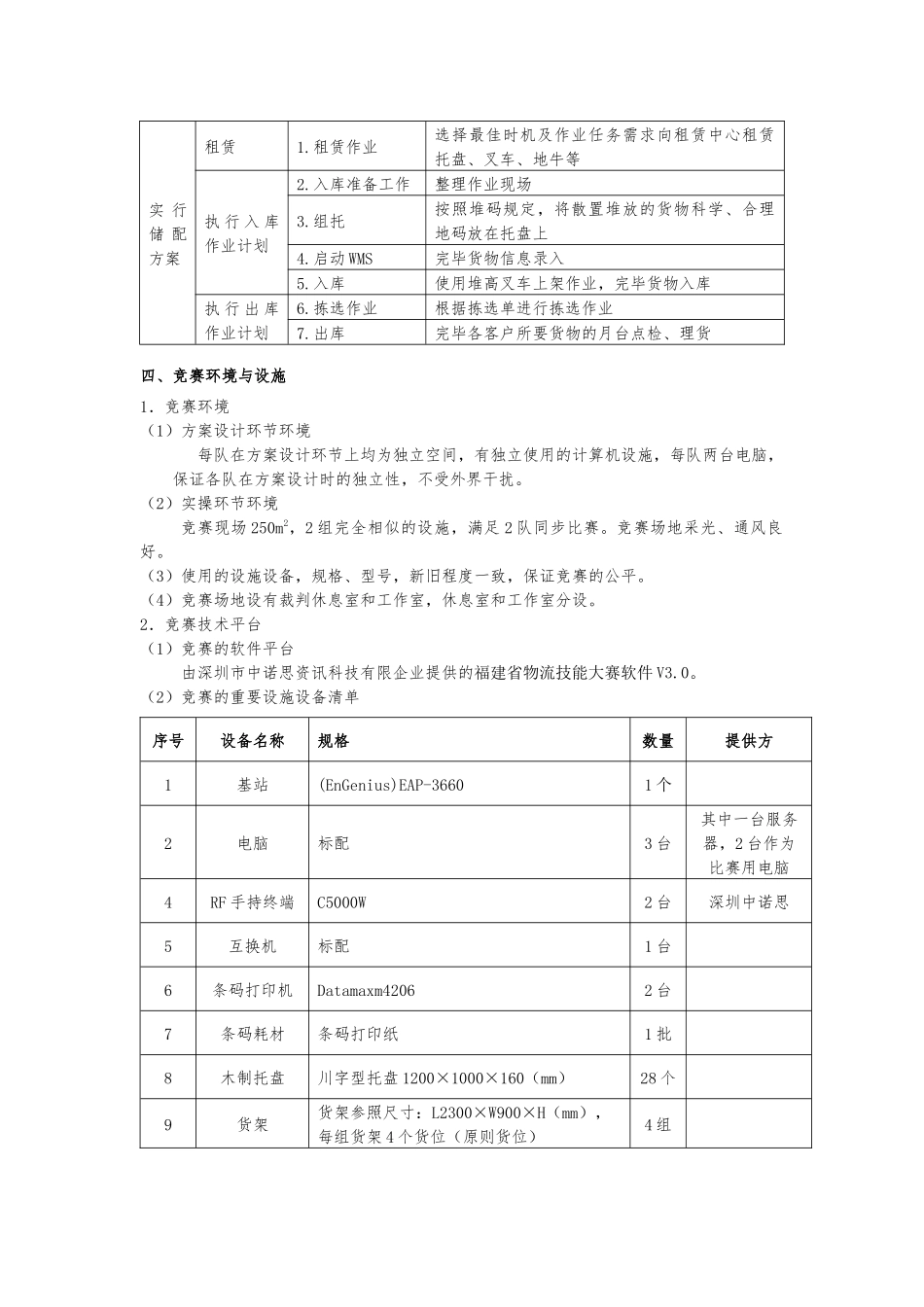 2025年物流储配竞赛规程_第3页