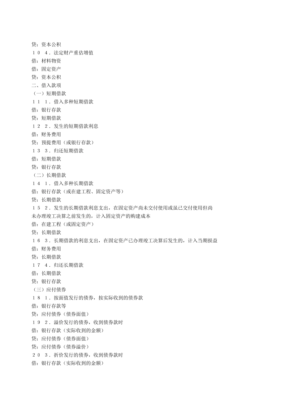 2025年财务人员的会计分录_第2页