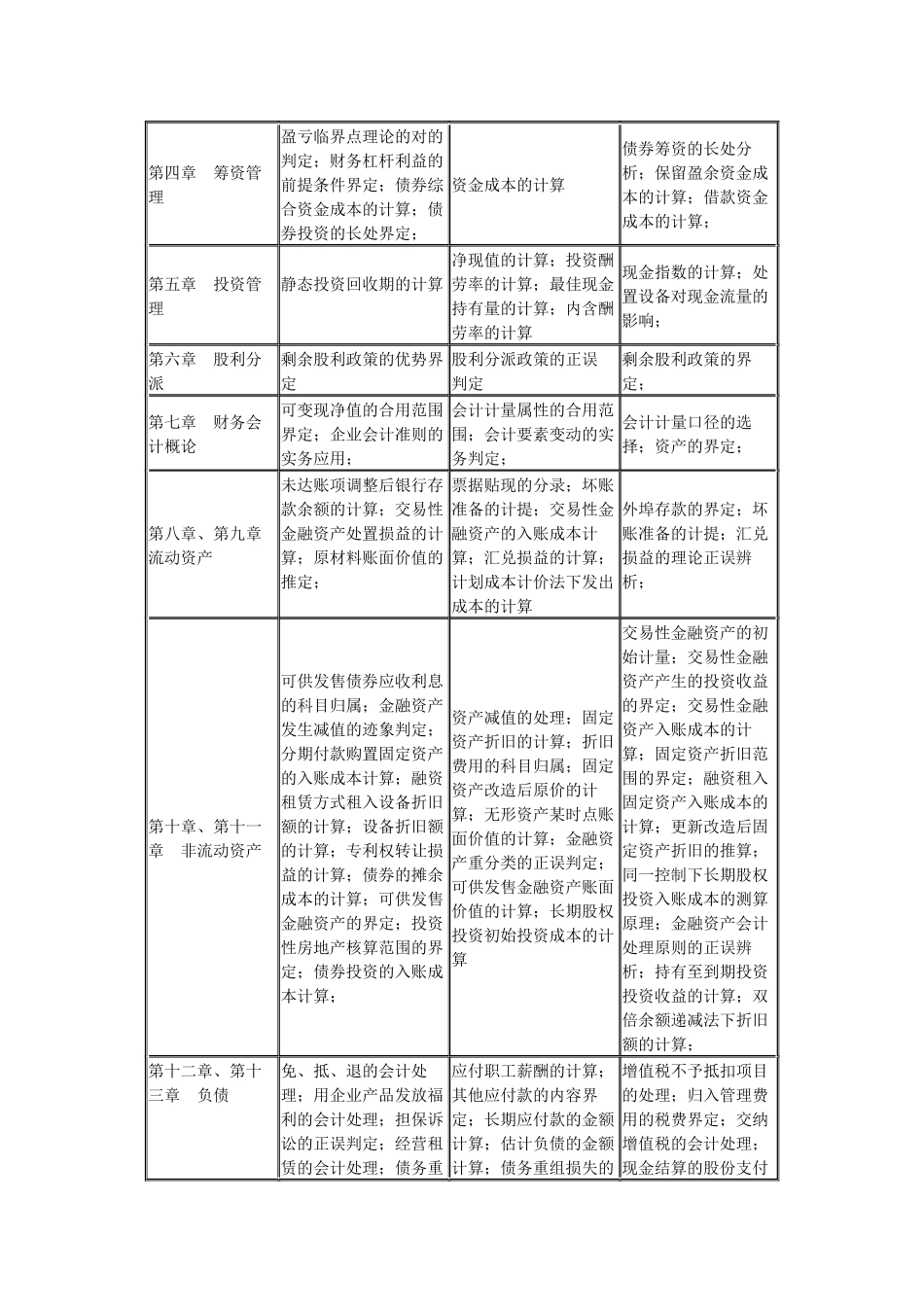 2025年注册税务师《财务与会计》命题规律_第2页