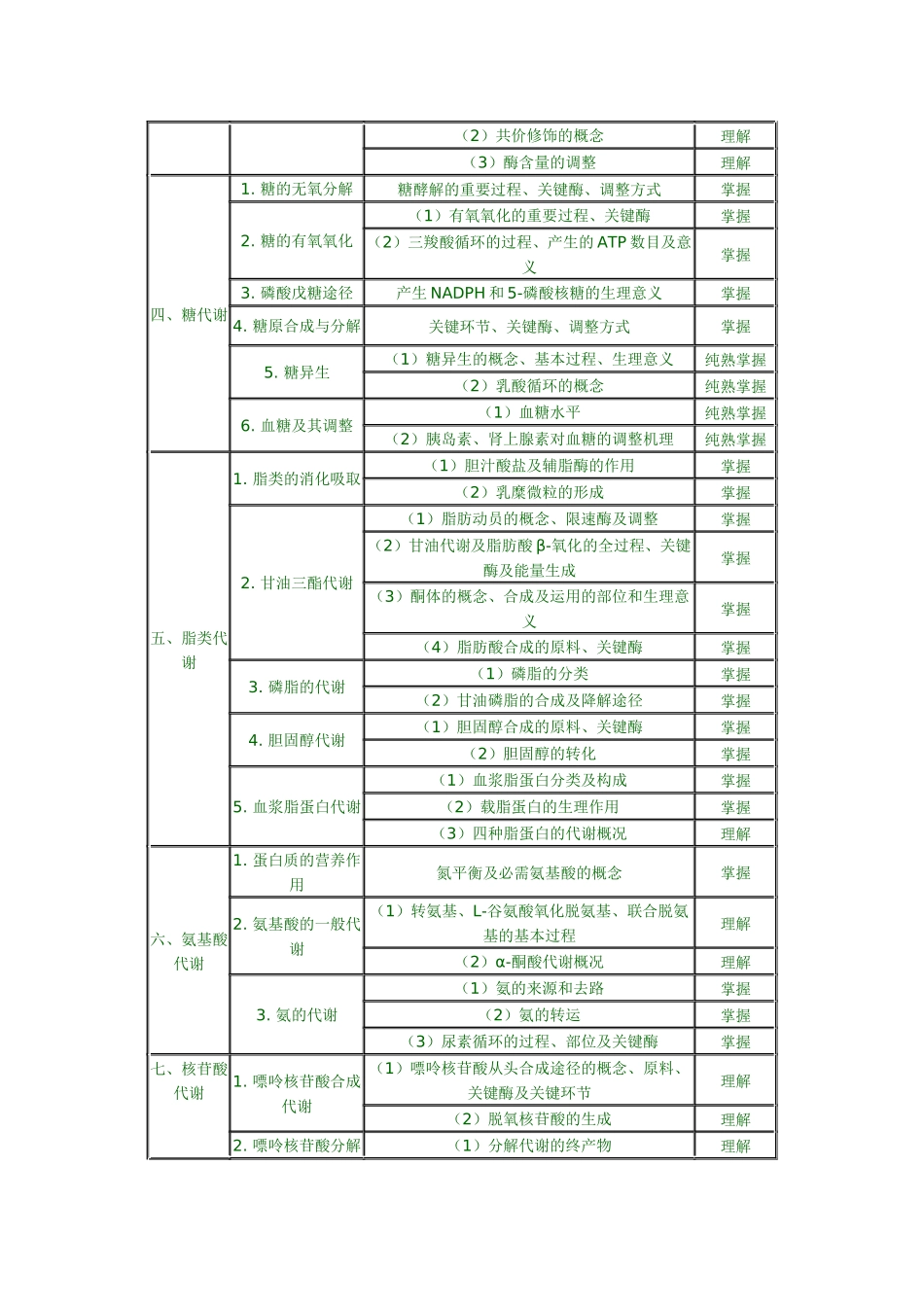 2025年药学中级考试大纲_第3页