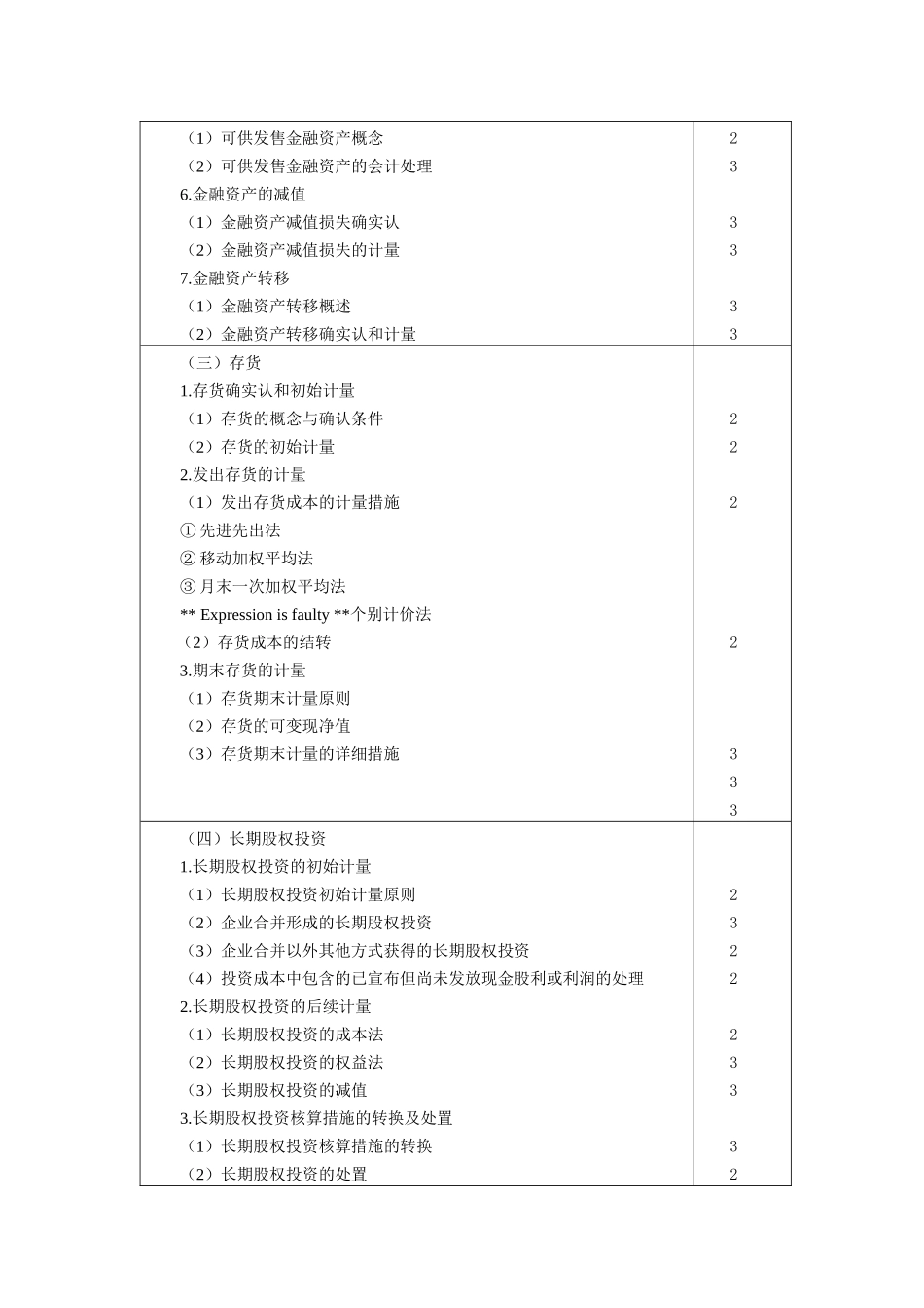 2025年计师专业阶段考试大纲之会计_第3页