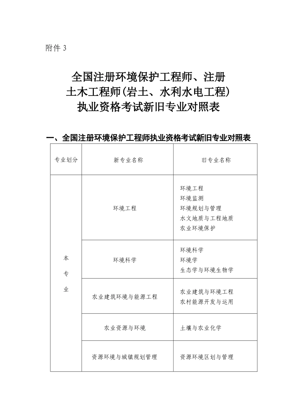 2025年注册土木工程师岩土水利水电工程执业资格考试新旧专业对照表_第1页