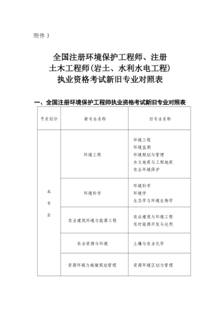2025年注册土木工程师岩土水利水电工程执业资格考试新旧专业对照表