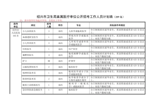 2025年绍兴市卫生局直属医疗单位公开招考工作人员计