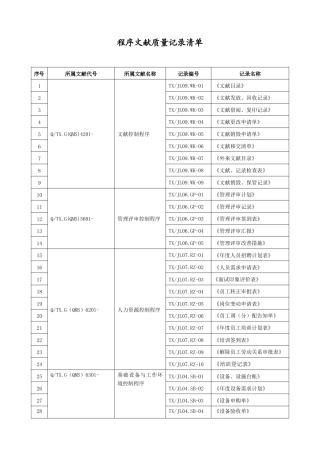 2025年质量体系全套程序文件质量记录清单