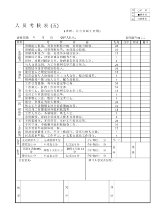 2025年管表S试06人员考核表助理办公室职员适用
