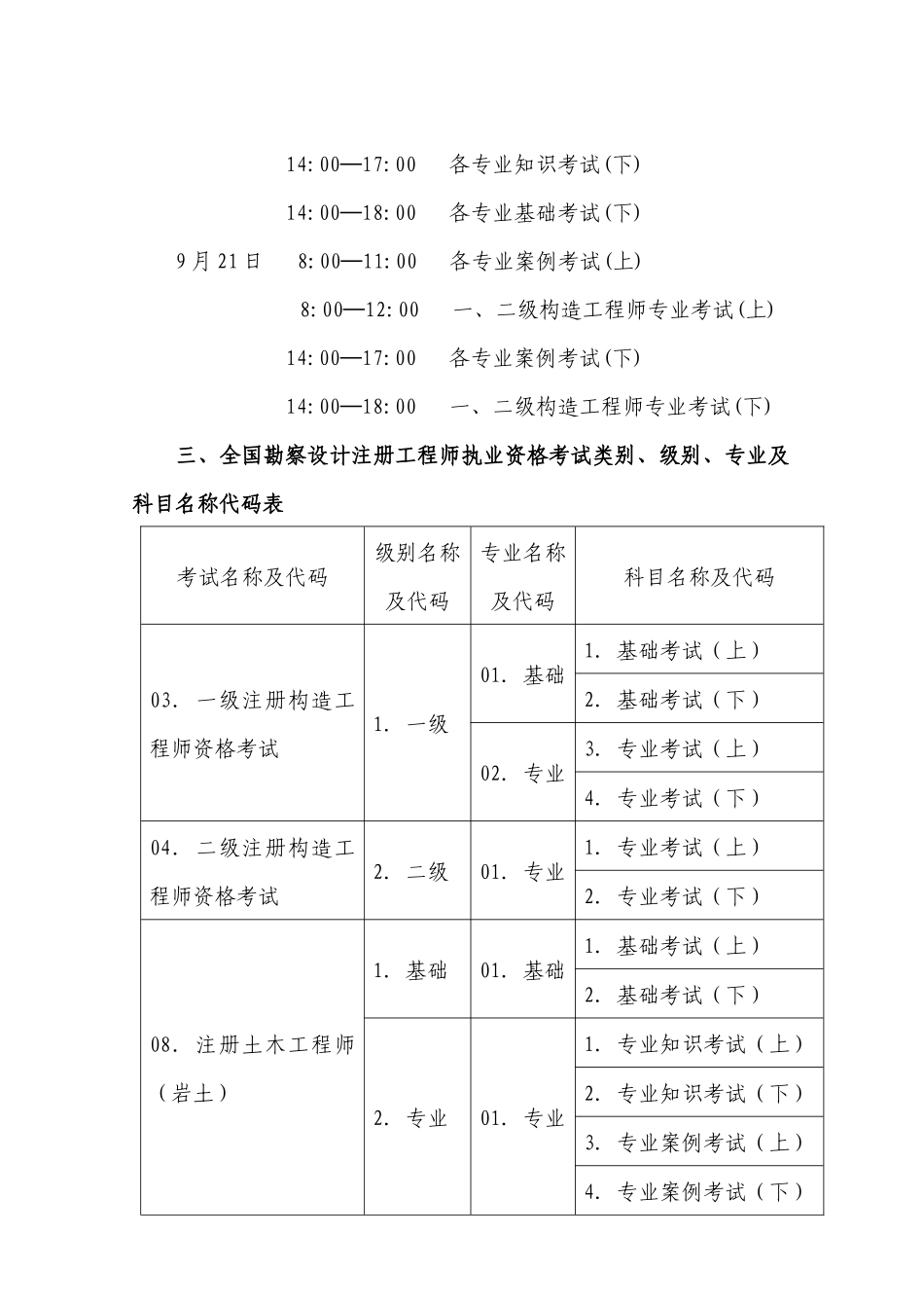 2025年重庆市勘察设计注册工程师管理委员会办公室_第2页