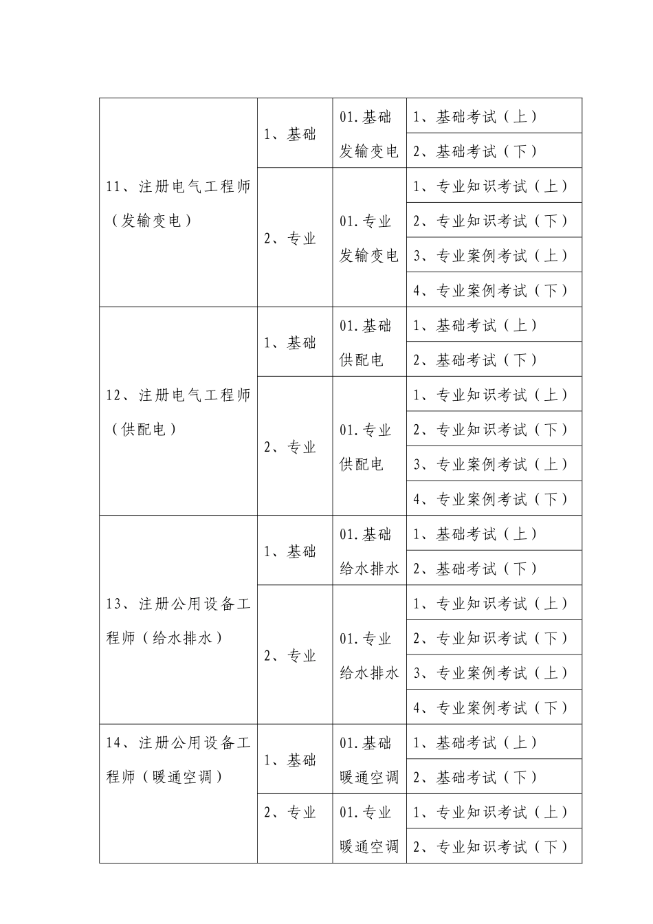 2025年重庆市勘察设计注册工程师管理委员会办公室_第3页